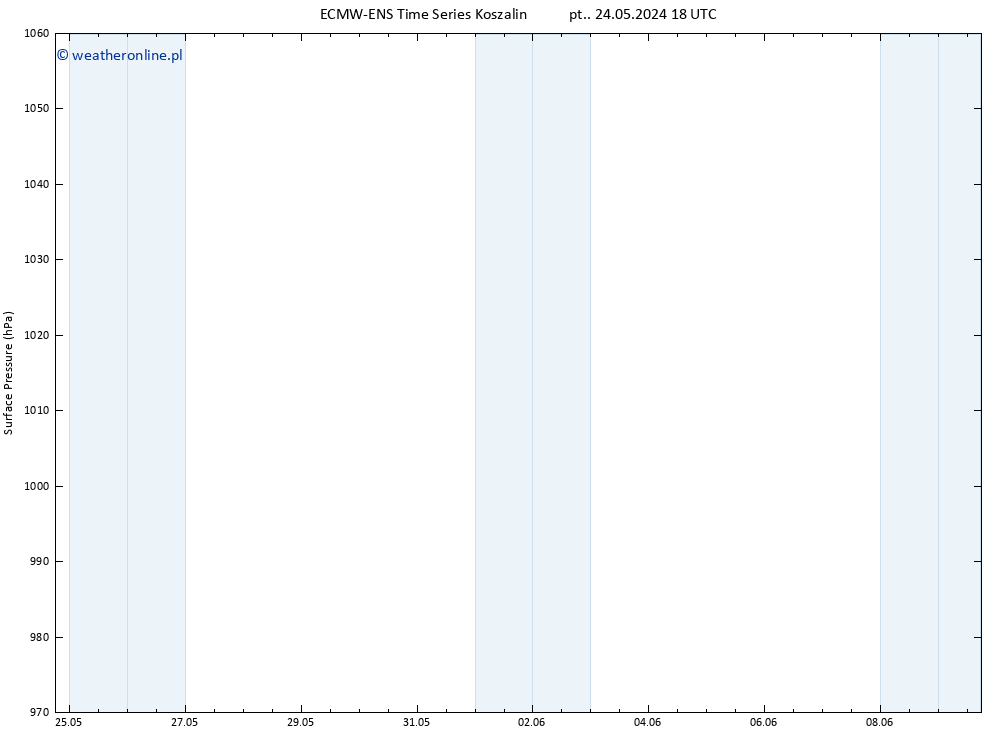 ciśnienie ALL TS so. 25.05.2024 18 UTC