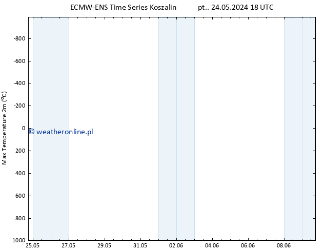 Max. Temperatura (2m) ALL TS czw. 30.05.2024 06 UTC