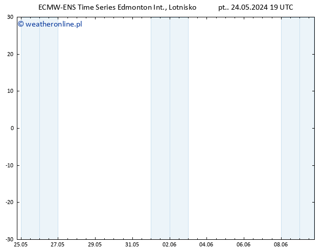 ciśnienie ALL TS so. 01.06.2024 07 UTC