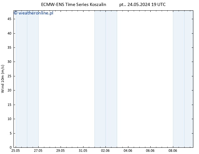 wiatr 10 m ALL TS so. 25.05.2024 19 UTC