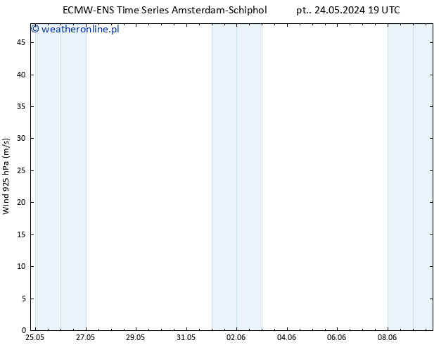 wiatr 925 hPa ALL TS so. 25.05.2024 01 UTC