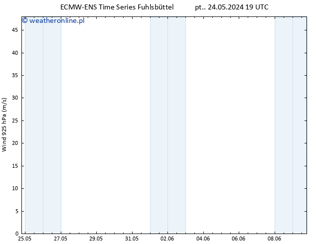 wiatr 925 hPa ALL TS so. 25.05.2024 01 UTC