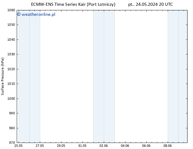 ciśnienie ALL TS so. 25.05.2024 14 UTC