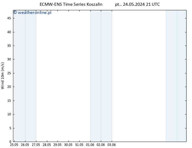 wiatr 10 m ALL TS so. 25.05.2024 03 UTC