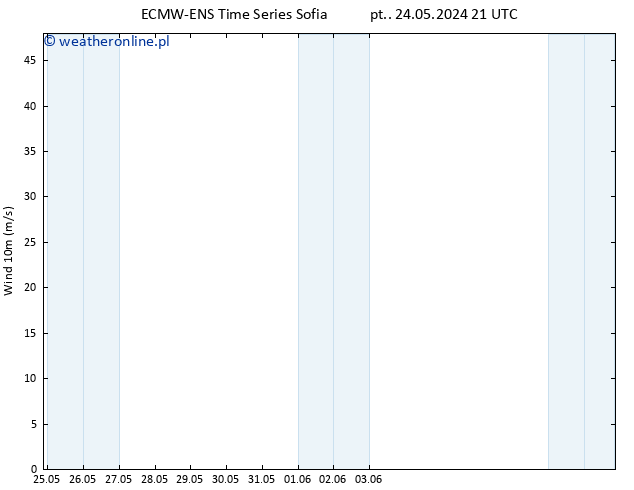 wiatr 10 m ALL TS so. 25.05.2024 03 UTC