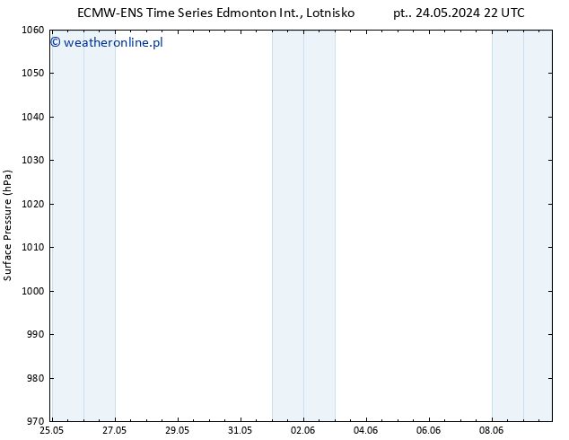 ciśnienie ALL TS nie. 26.05.2024 10 UTC