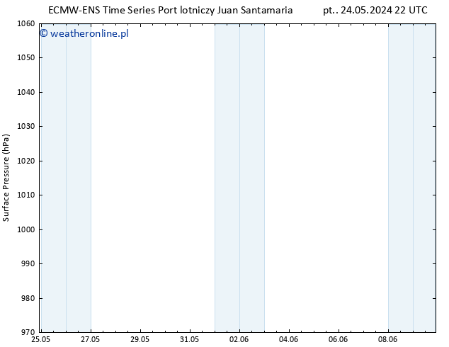 ciśnienie ALL TS czw. 30.05.2024 04 UTC