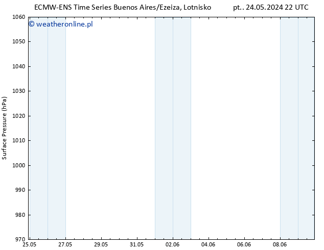 ciśnienie ALL TS so. 25.05.2024 10 UTC