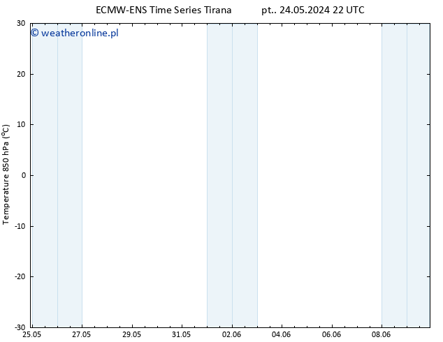 Temp. 850 hPa ALL TS pon. 27.05.2024 04 UTC