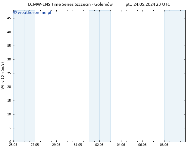 wiatr 10 m ALL TS so. 25.05.2024 23 UTC