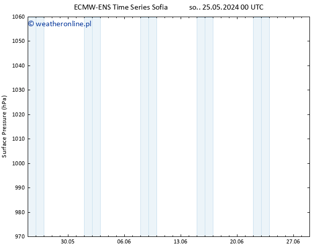 ciśnienie ALL TS so. 01.06.2024 06 UTC