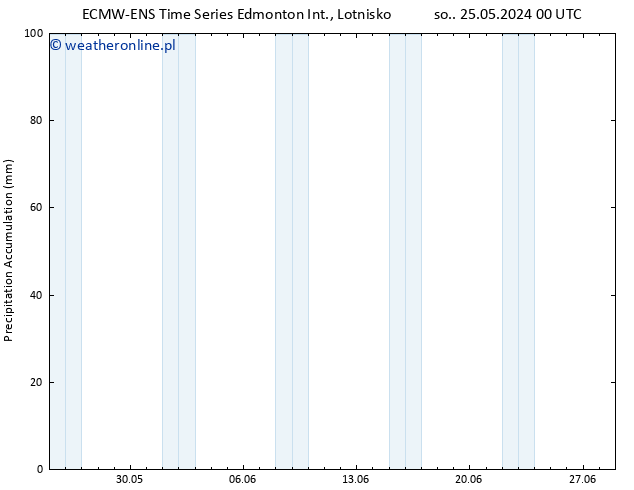 Precipitation accum. ALL TS wto. 28.05.2024 00 UTC