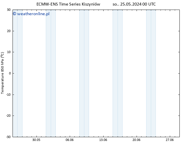 Temp. 850 hPa ALL TS nie. 02.06.2024 12 UTC