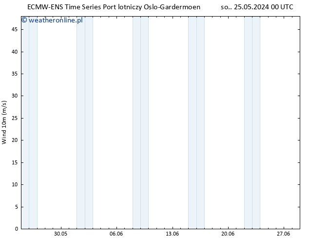 wiatr 10 m ALL TS so. 01.06.2024 06 UTC