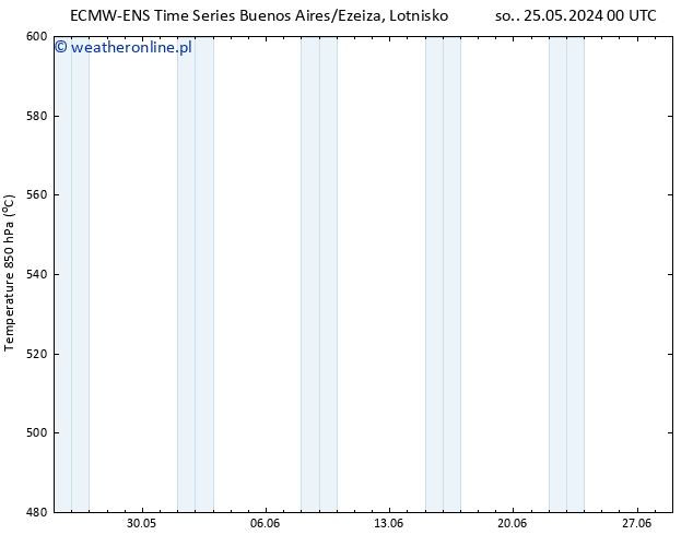 Height 500 hPa ALL TS so. 25.05.2024 12 UTC