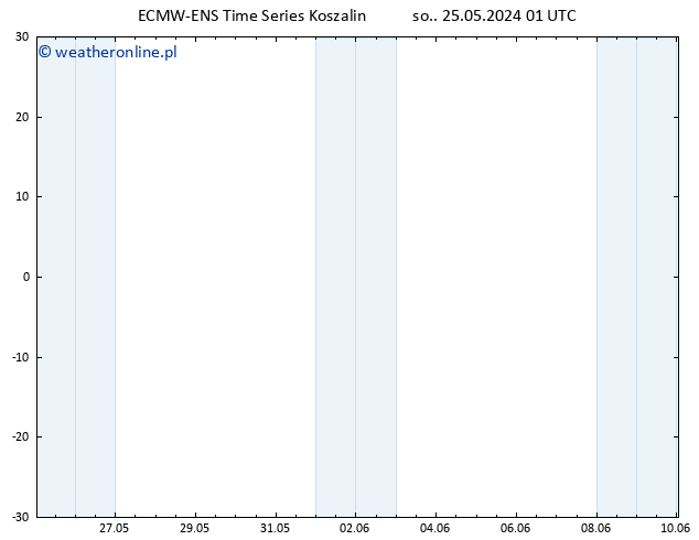 Height 500 hPa ALL TS nie. 26.05.2024 01 UTC