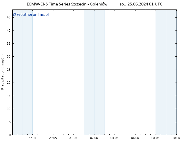 opad ALL TS pt. 31.05.2024 19 UTC