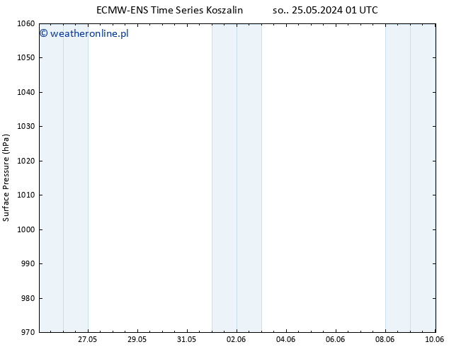 ciśnienie ALL TS nie. 26.05.2024 01 UTC