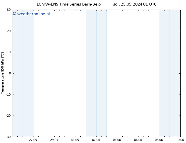 Temp. 850 hPa ALL TS nie. 26.05.2024 01 UTC