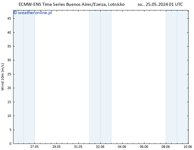 wiatr 10 m ALL TS so. 25.05.2024 01 UTC