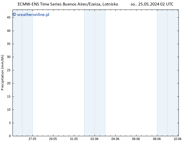 opad ALL TS pon. 10.06.2024 02 UTC