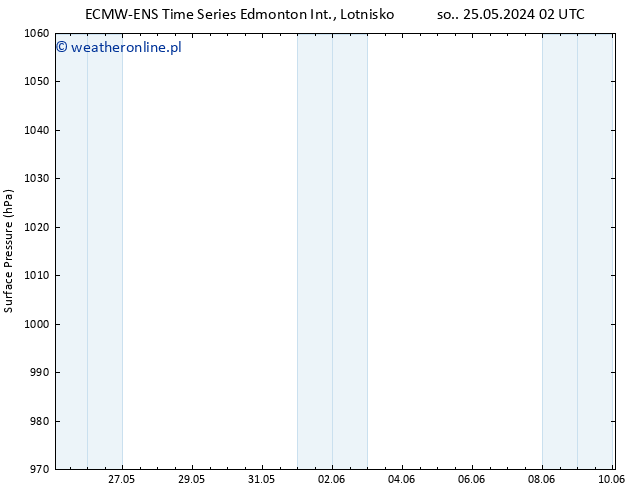 ciśnienie ALL TS so. 25.05.2024 14 UTC