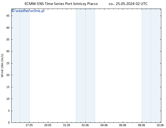 wiatr 10 m ALL TS so. 25.05.2024 20 UTC