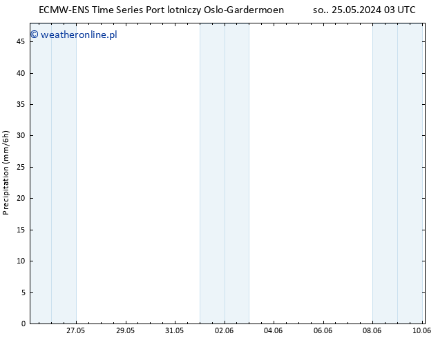 opad ALL TS pt. 31.05.2024 21 UTC