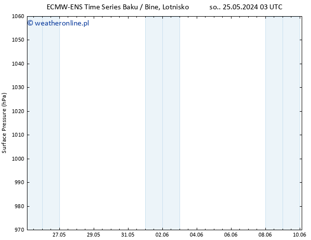 ciśnienie ALL TS pon. 10.06.2024 03 UTC