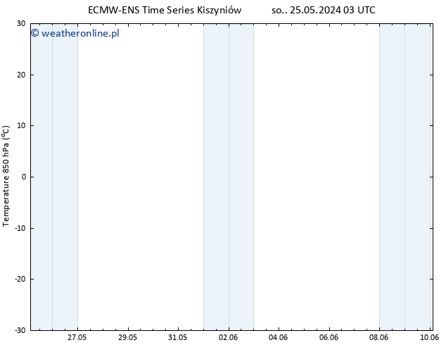Temp. 850 hPa ALL TS nie. 02.06.2024 15 UTC