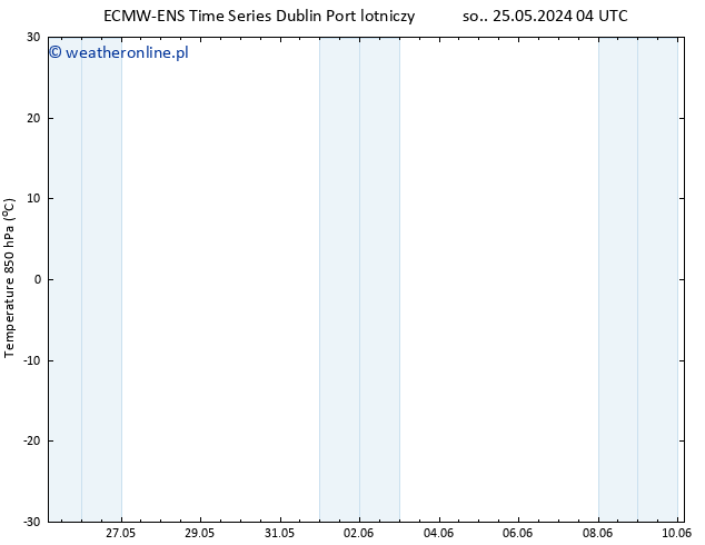 Temp. 850 hPa ALL TS pon. 03.06.2024 04 UTC