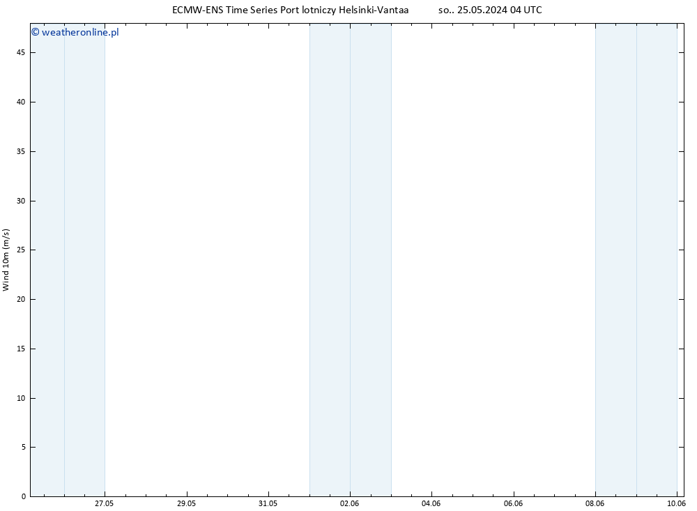 wiatr 10 m ALL TS pon. 10.06.2024 04 UTC