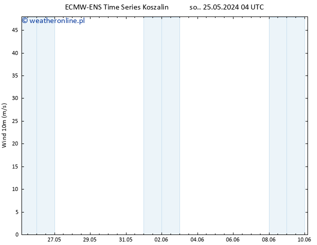 wiatr 10 m ALL TS so. 25.05.2024 10 UTC