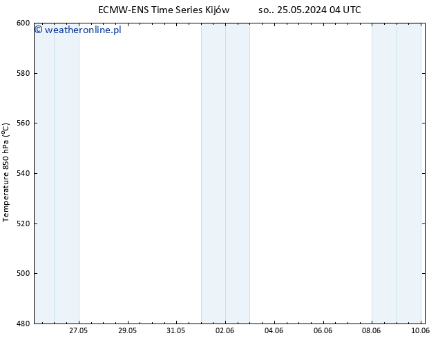 Height 500 hPa ALL TS nie. 26.05.2024 10 UTC