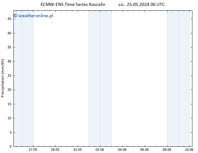 opad ALL TS pon. 10.06.2024 06 UTC