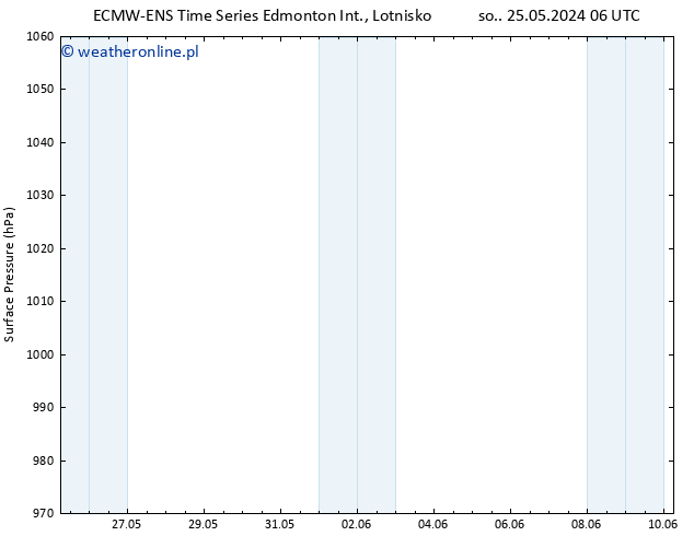 ciśnienie ALL TS nie. 26.05.2024 18 UTC