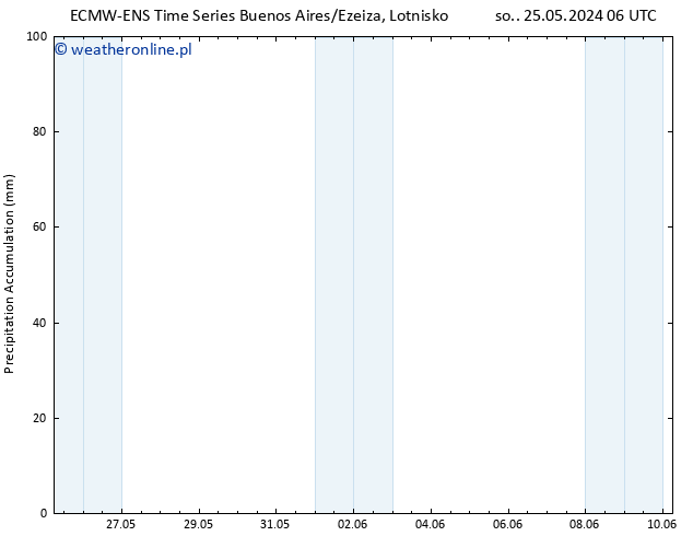Precipitation accum. ALL TS nie. 26.05.2024 00 UTC