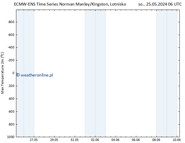 Max. Temperatura (2m) ALL TS pon. 27.05.2024 18 UTC