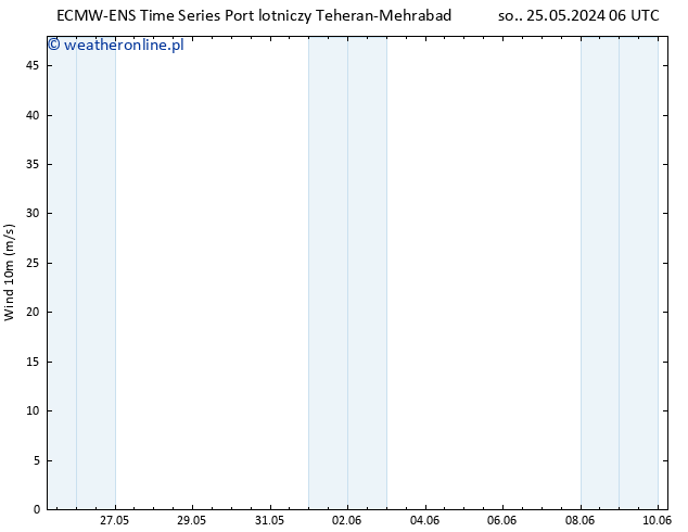 wiatr 10 m ALL TS pon. 27.05.2024 18 UTC