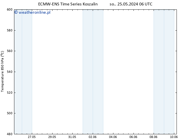 Height 500 hPa ALL TS pon. 27.05.2024 06 UTC