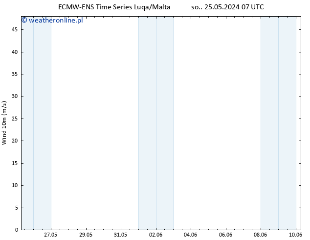 wiatr 10 m ALL TS so. 25.05.2024 13 UTC