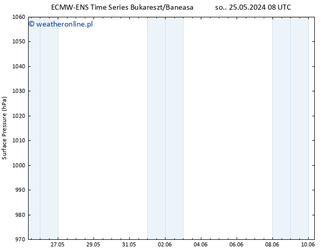 ciśnienie ALL TS nie. 26.05.2024 02 UTC
