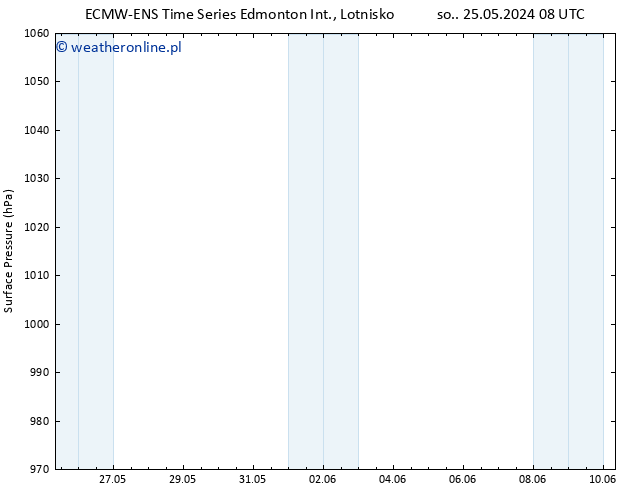 ciśnienie ALL TS nie. 26.05.2024 20 UTC
