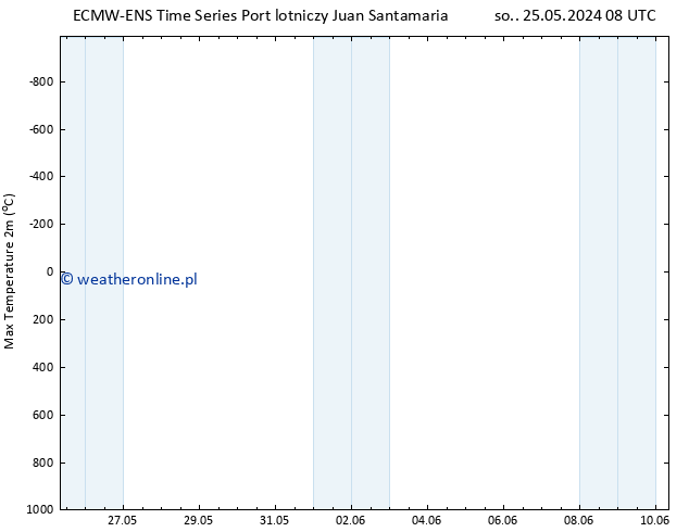 Max. Temperatura (2m) ALL TS nie. 02.06.2024 08 UTC