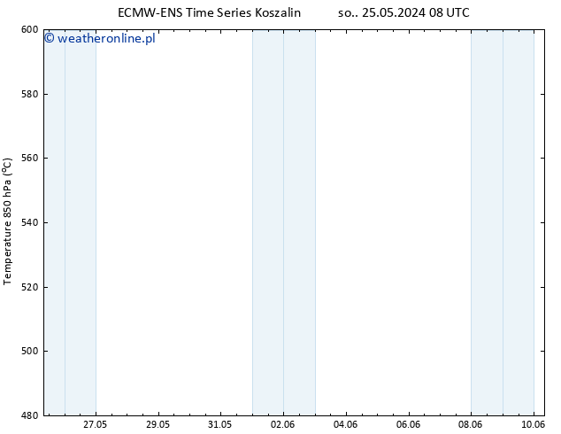 Height 500 hPa ALL TS nie. 09.06.2024 08 UTC