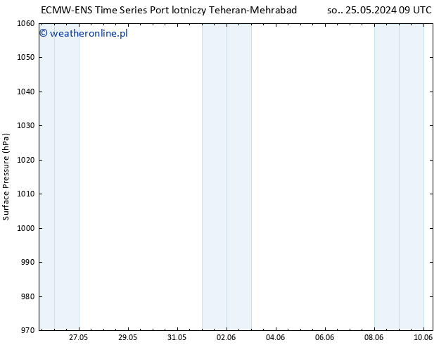 ciśnienie ALL TS pon. 27.05.2024 21 UTC