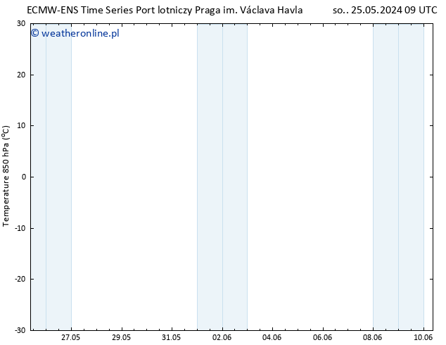 Temp. 850 hPa ALL TS pon. 27.05.2024 15 UTC