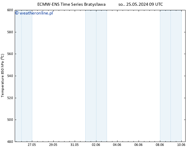 Height 500 hPa ALL TS nie. 26.05.2024 15 UTC