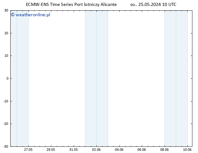 wiatr 10 m ALL TS so. 25.05.2024 16 UTC