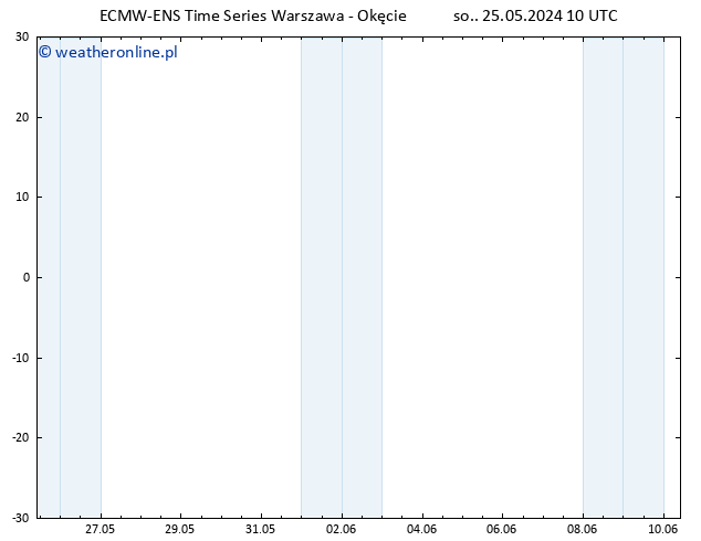 wiatr 10 m ALL TS so. 25.05.2024 16 UTC